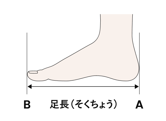 手順2