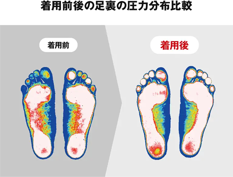 着用前後の足裏の圧力分布比較