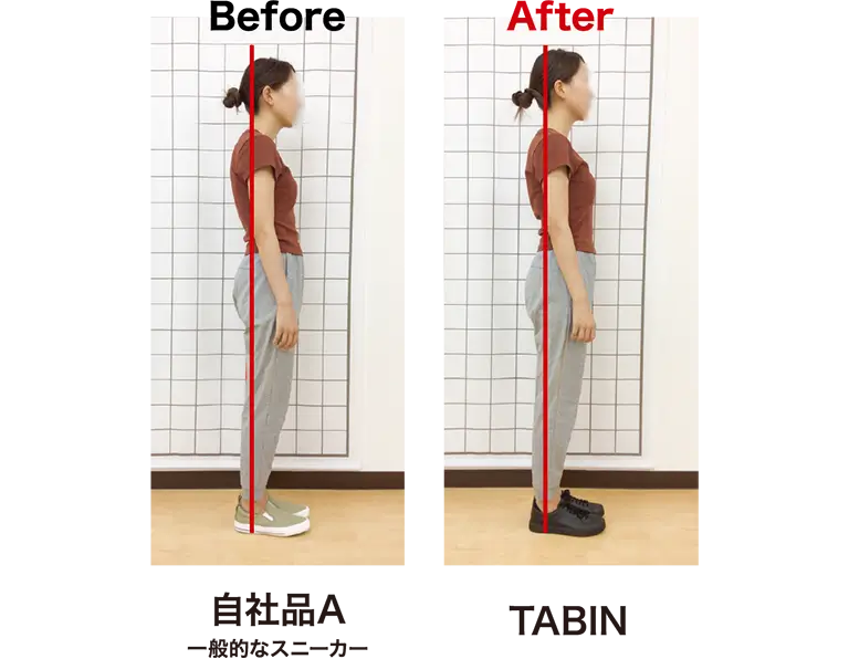 Before：一般的なスニーカー自社品A、After：TABIN｜姿勢がより良くなった様子